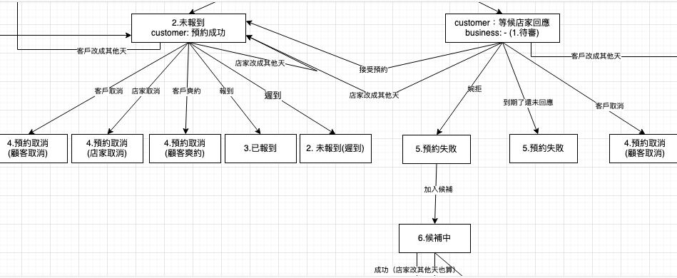 Functional map I made for a project.